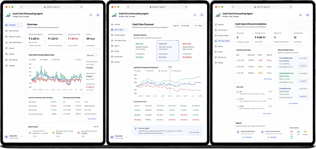 AI automation agent for fintech cash flow forecasting, treasury tool